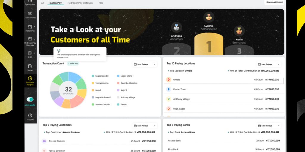 Business Insights page on Hydrogen Business App